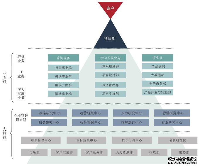 组织机构(图1)