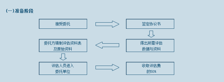 业务流程(图1)