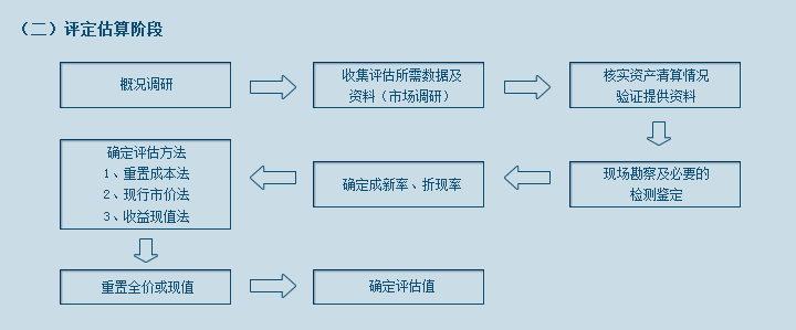 业务流程(图2)