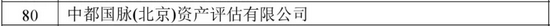 中都国脉连续四年进入全国资产评估行业百强(图1)