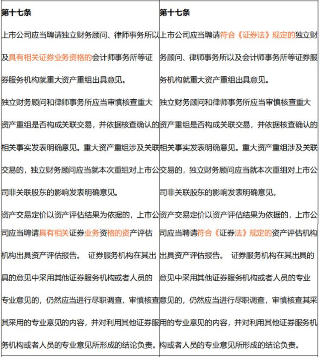 证监会修订上市公司重大资产重组管理办法，调(图1)