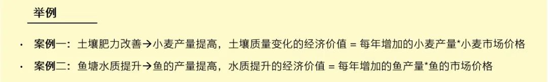 生态环境价值评估方法(图1)