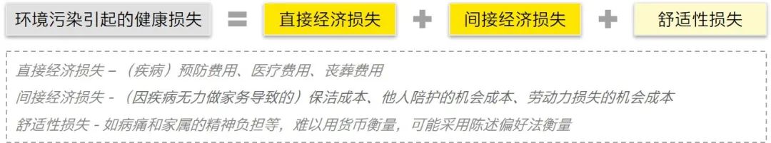 生态环境价值评估方法(图2)