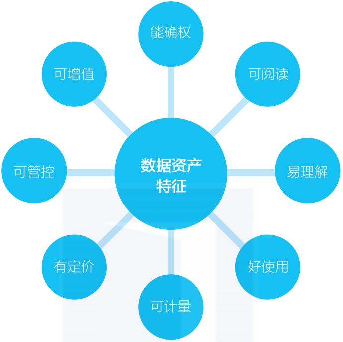 详解数据资产的8大重要特征(图1)