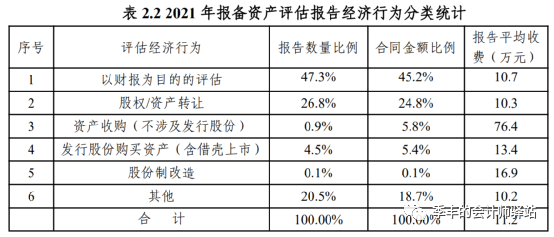 2021年度证券资产评估市场分析报告(图2)