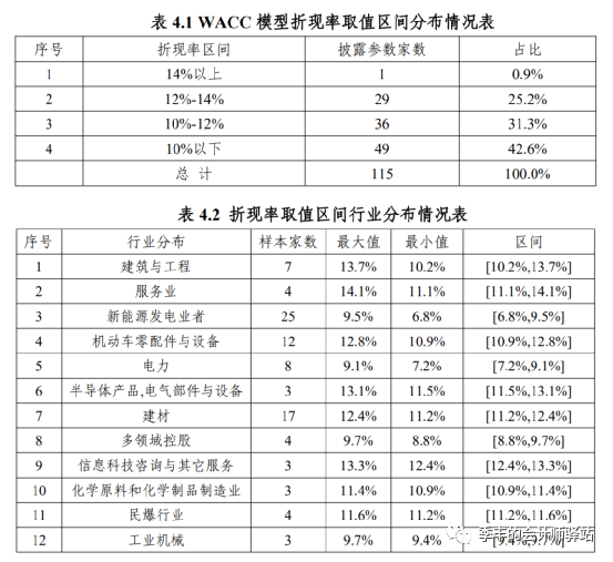 2021年度证券资产评估市场分析报告(图4)