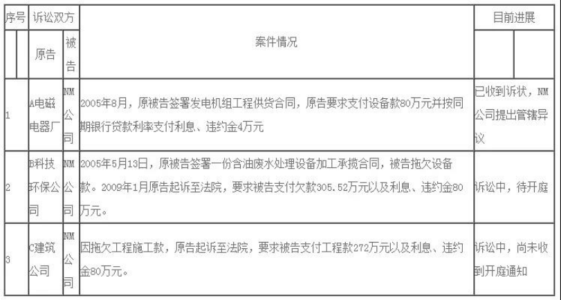 评估报告中如何完整、准确地做好特别事项说明的披露(图1)