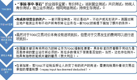域外整体资产转让观察(图1)
