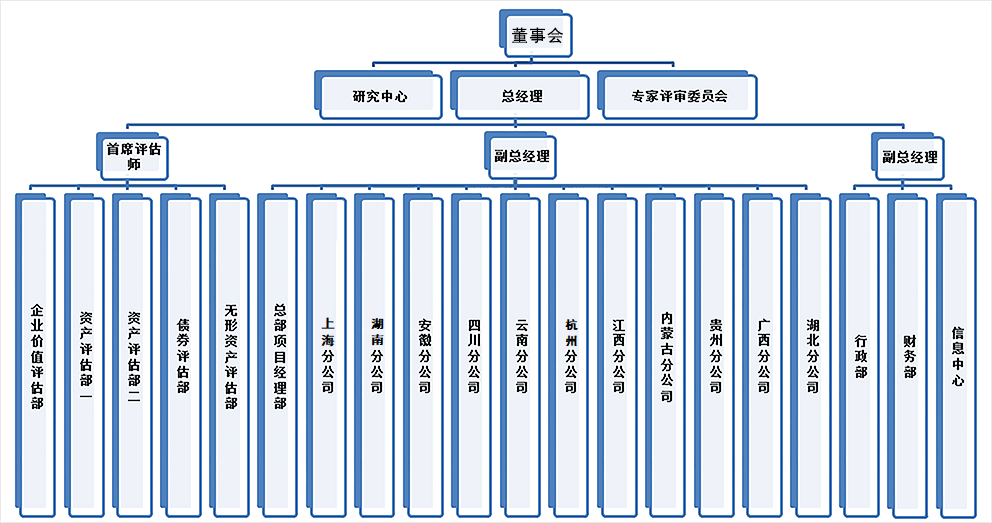 组织架构(图1)