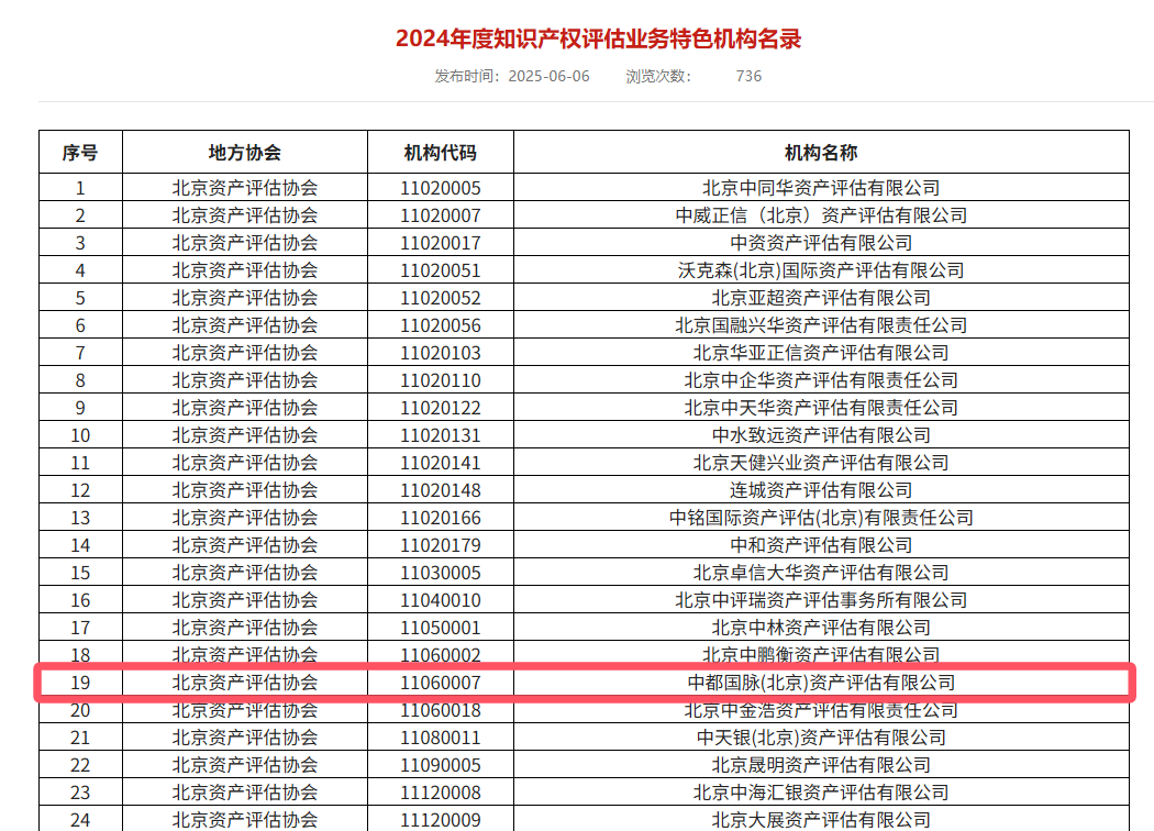 中都国脉入选中评协两项评估业务特色机构名录(图1)