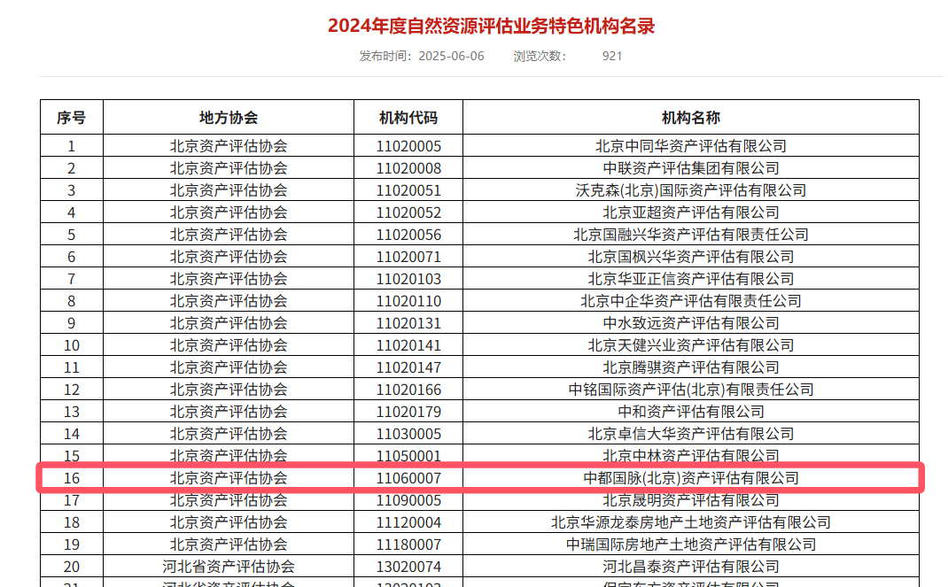 中都国脉入选中评协两项评估业务特色机构名录(图2)