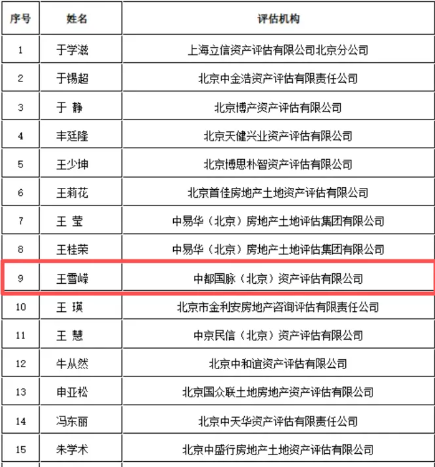 喜报｜祝贺韩健、王雪嵘入选人民法院委托资产评估专业技术评审人员库(图1)