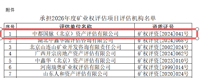 中都国脉成功入选兰州市自然资源局2026年度矿业权评估机构名单！(图1)